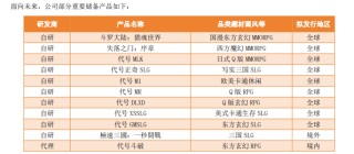 2024年净利26.73亿元、分红22亿元，小游戏“凶猛”：AI之外，三七互娱要向IP借“东风”？
