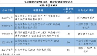 股价跌去90%！500亿激进一体化后，这家“小隆基”开始暴露风险