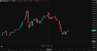 顾嘉时 | 乱世黄金也会跌：这轮金价震荡给普通人的提醒