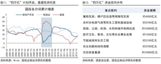 国信证券荀玉根：投资增速回正靠AI和股市