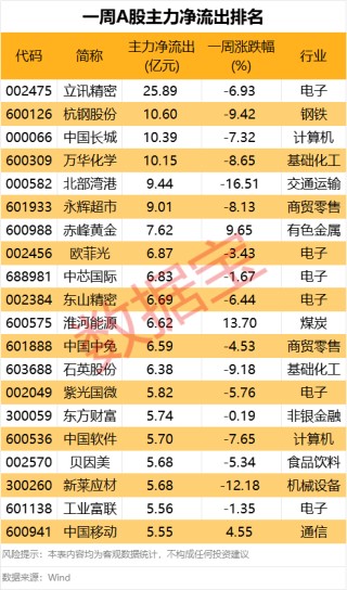 刚刚！11天10板大牛股发声！主力大幅出逃这些股
