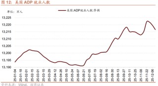 招商策略：一旦沃什交易冲击结束，恒科有望迎来补涨行情