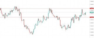 欧元EURUSD冲破通胀“回头枪”！CPI意外反弹，12月降息当场宣判死刑