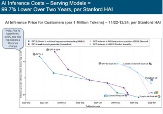 刚刚，“互联网女皇”发布首份“AI趋势报告”，长达340页，引发业界围观