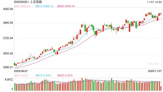 沪指重返4000点，股指期货怎么看？