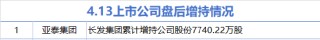 4月13日增减持汇总：亚泰集团增持 盛科通信减持（表）