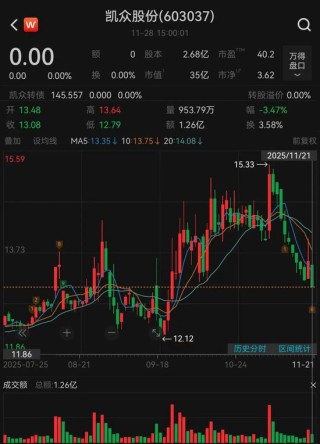 重大资产重组预案出炉，凯众股份下周一复牌！拟收购比亚迪“小伙伴”