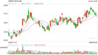农夫山泉业绩承压 包装水市场格局生变