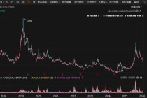 梅山君证向A股公司索赔逾4.3亿元！一审败了，入股10年仍被套