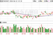 中际旭创：公司会积极做好供应链管理及物料采购