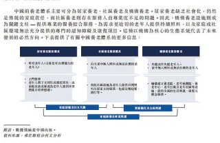 锦欣康养冲击港股 IPO：医养结合成破局养老赛道关键密码