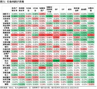 【光大金工】市场动量效应占优、小市值风格显著——量化组合跟踪周报20250405
