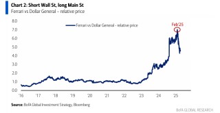 美银Hartnett：逢高卖出美股、逢低买入黄金