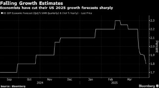 再高明模型也无法预测特朗普 华尔街美股策略师接连受挫