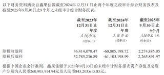 百果园亏了，洪九退了，联想控股却砸16亿“抄底”水果赛道？是接盘侠还是破局者？