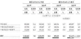 钱大妈港股IPO：近118亿营收背后，2.4%净利率的生鲜困局