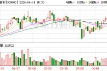 岱勒新材：目前惠州岱勒保持正常规模化生产状态