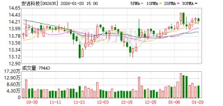 安洁科技：截至2026年1月9日股东总户数约为4.98万户