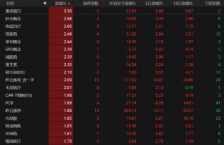 7月A股关注哪些风险？