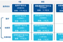 医药板块到底见底没？现在能投吗？
