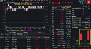绩优股扛旗，药明系CXO领衔，医疗ETF、港股通医疗华宝ETF双双回血！企稳信号出现？