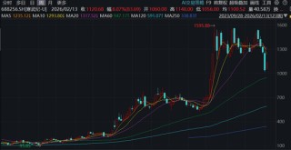 寒武纪，遭国盛证券下调业绩预期，隐喻将重演东方财富股价崩塌历史？