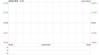 蔚来-SW发布一季度业绩 收入总额120.347亿元同比增长21.5%