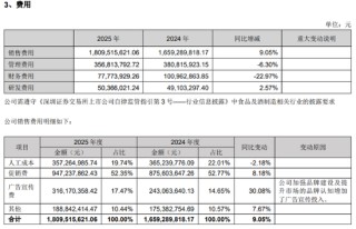 全年经销商锐减、广告费却涨了三成，新乳业渠道变革成色几何？