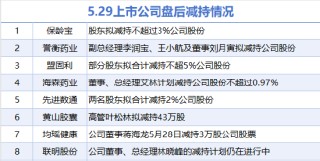 5月29日增减持汇总：暂无增持 盟固利等8股减持（表）