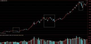 不要让市场喧嚣干扰你的财富晋阶