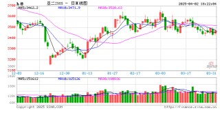 重铸美豆油荣光，45Z义不容辞？