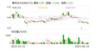 粤宏远A：公司对并购重组未预先设定或局限于某个特定行业