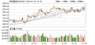 中际旭创：正在积极推进scale-up光连接产品的研发