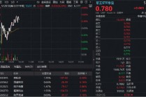 长征十号乙火箭将验证海上回收技术！概念股逆市活跃，华宝基金军工ETF（512810）V字翻红！