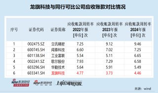 龙旗科技筹划登陆H股：去年A股IPO募资15.6亿元 广义货币资金达92亿元拟用不超50亿现金理财