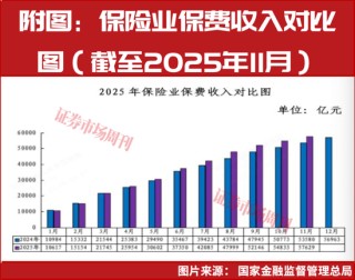 银行不拼高息了！万亿定存大转移，A股或将成资金新蓄水池
