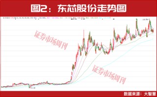 超级牛散赵建平加仓！两大行业一季报将大幅增长！