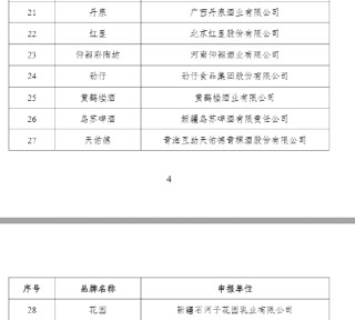 官方发布首批中国消费名品名单，贵州茅台、五粮液、泸州老窖等上榜
