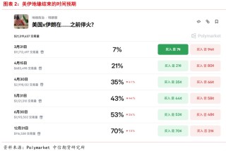 地缘越乱、金价越跌？这轮反常行情藏着什么信号？