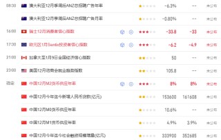 TMGM每日市场（1月12日）