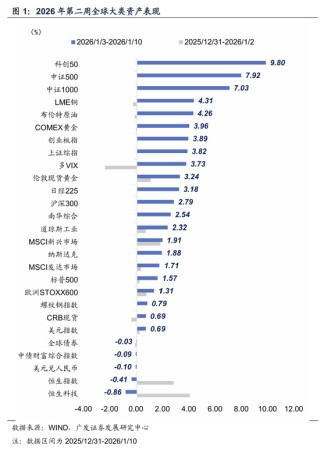 广发宏观郭磊：五年规划首年名义增长易出现反弹？A股迎来广谱性开门红，股债跷跷板边际深化