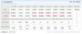 广发基金6只产品亏损超4亿，今年能否扭转乾坤？