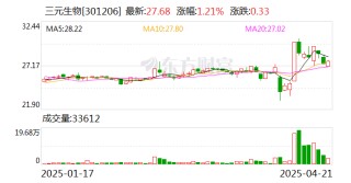 三元生物：公司高度重视光伏项目的工程质量与全生命周期风险管理