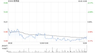 花旗：下调新秀丽目标价至18港元 评级“买入”