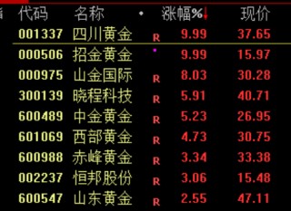 突发，全线大跳水