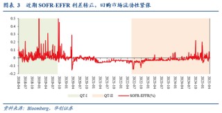华创证券张瑜：暗流涌动 美国金融市场风险全景扫描