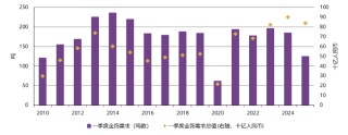 黄金市场“消费冷、投资热”，金价跳水、上车时机来临？