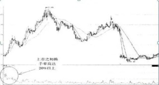 市场上大部分正在亏损的股民都不知道，“换手率超过45%”意味着什么？越看越惊心动魄
