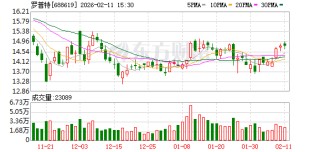 罗普特：截至公告披露日，公司及其控股子公司对外担保总额为2750.00万元