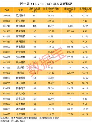 最牛涨价题材，688353、002326、300497，批量被盯上